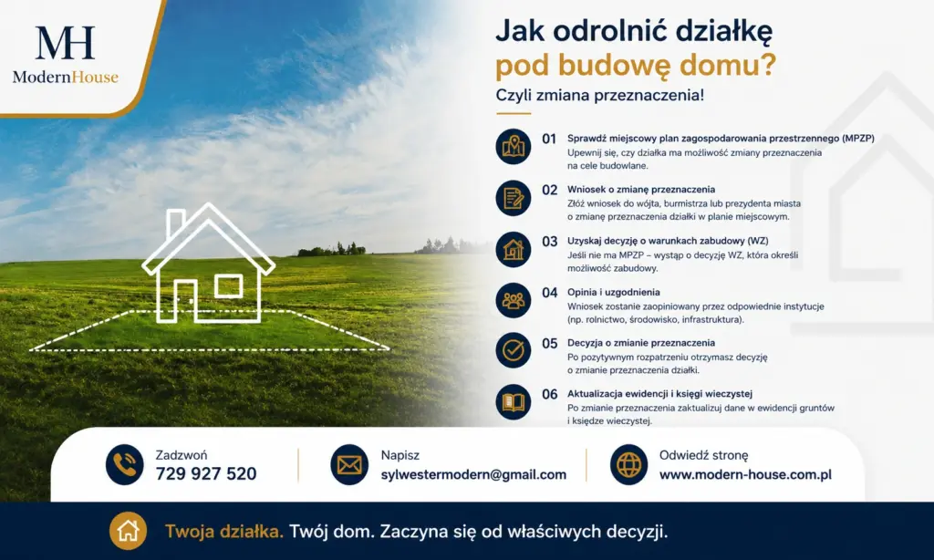 Jak odrolnić działkę pod budowę domu - procedura krok po kroku
