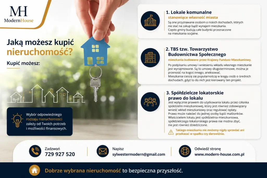 Jaką nieruchomość możesz kupić - rodzaje własności i praw do lokalu